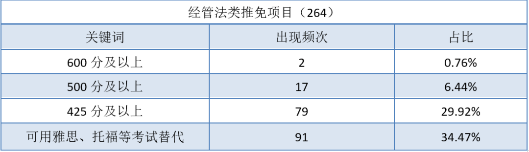 四六级今日开考！多少分才能成功保研？
