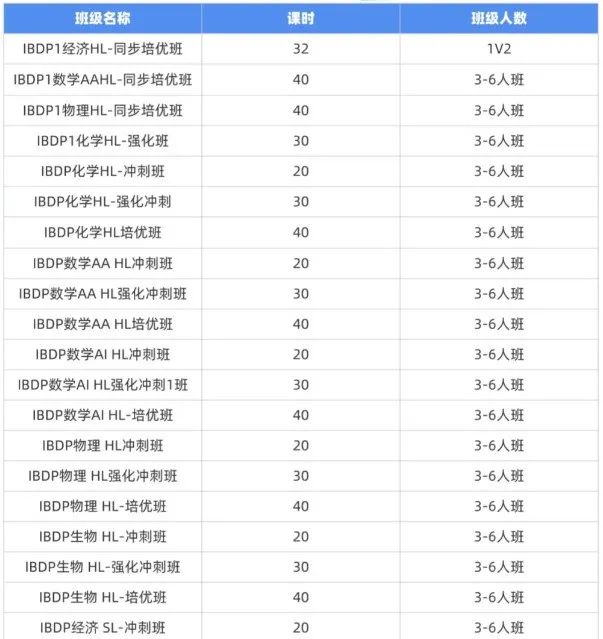 IB培训暑期班出炉 | ib先修+培优+强化冲刺课程安排