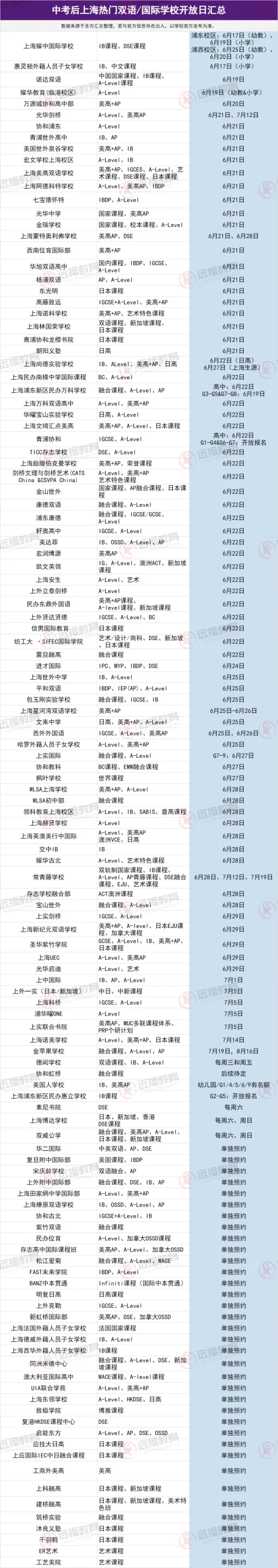 中考多少分才能上包玉刚/世外/平和/光剑？上海国际学校分数盘点