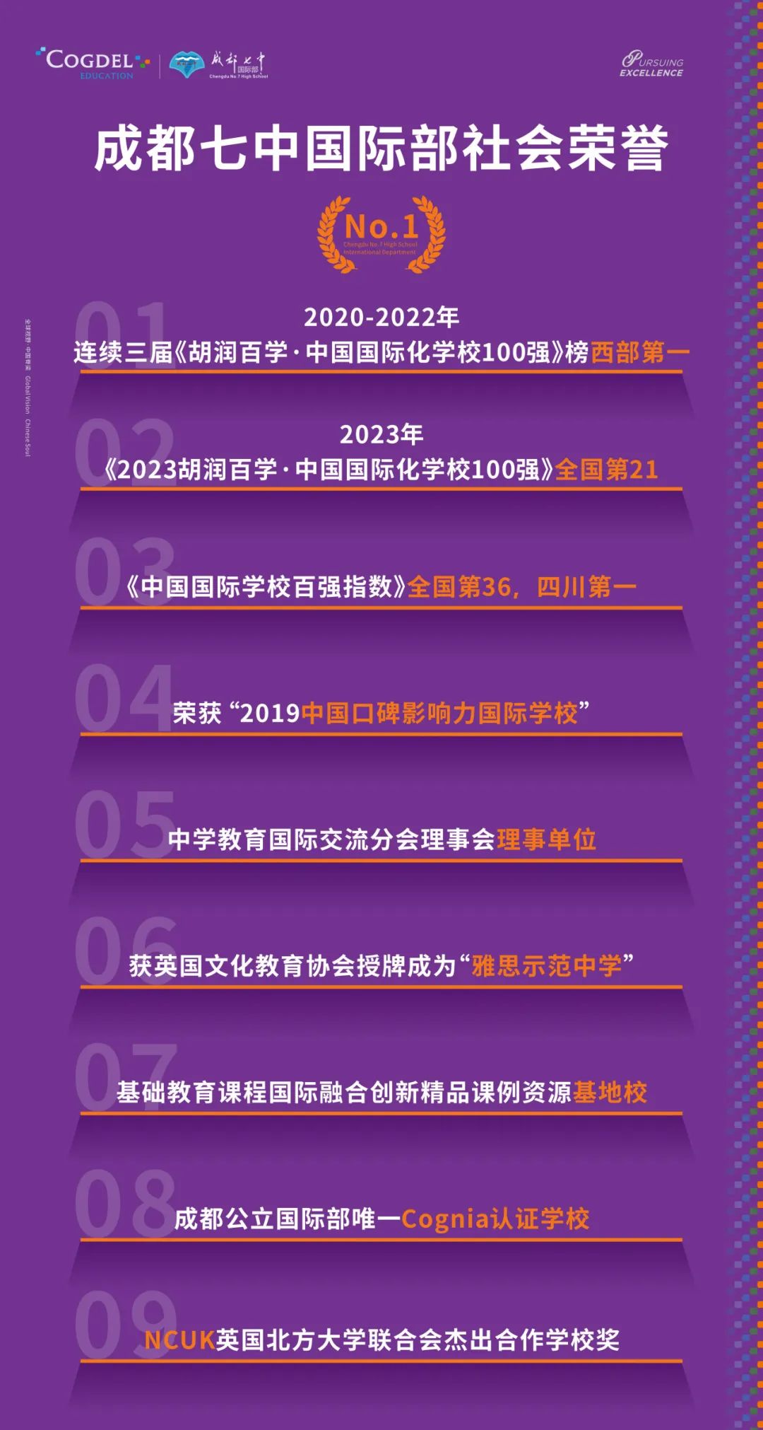 成都七中国际部2025-2026学年度招生简章