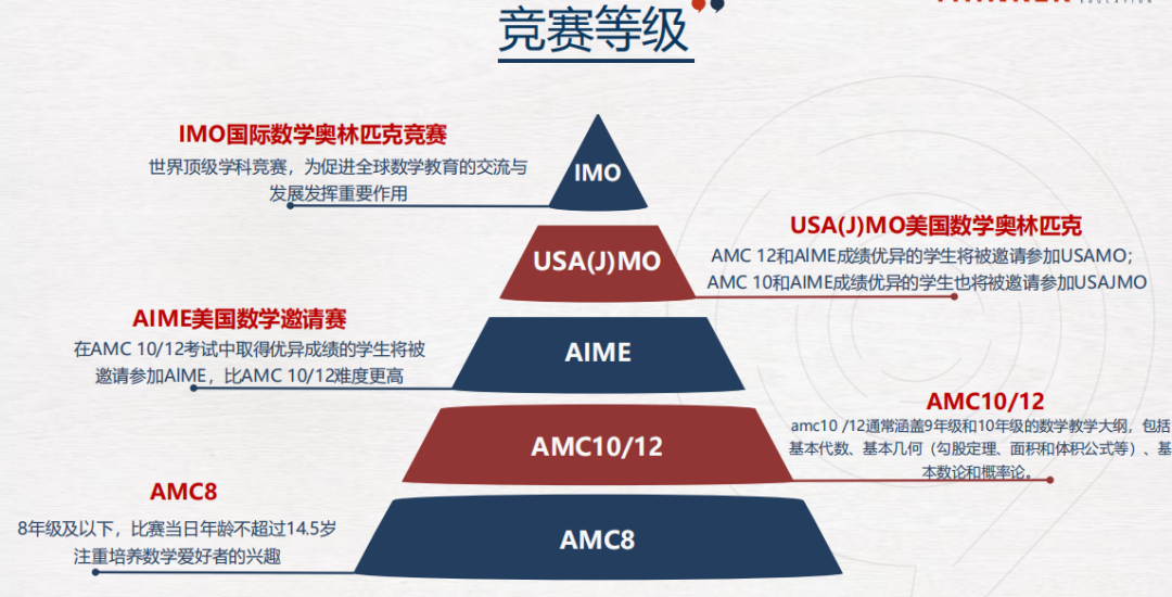 AMC12要拿奖需要考多少分？答对多少题？附深圳AMC12培训课程（线上线下）