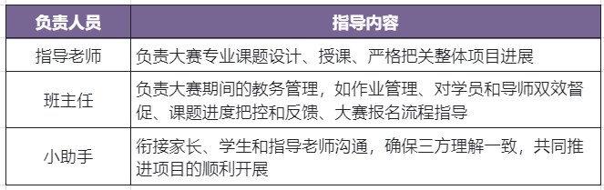 烧脑竞赛 | 全国青少年科技创新大赛参赛指南