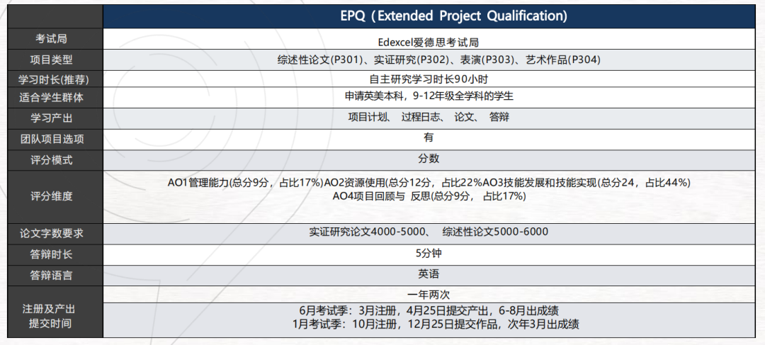 EPQ项目是什么？EPQ背提有什么优势？一文读懂EPQ！