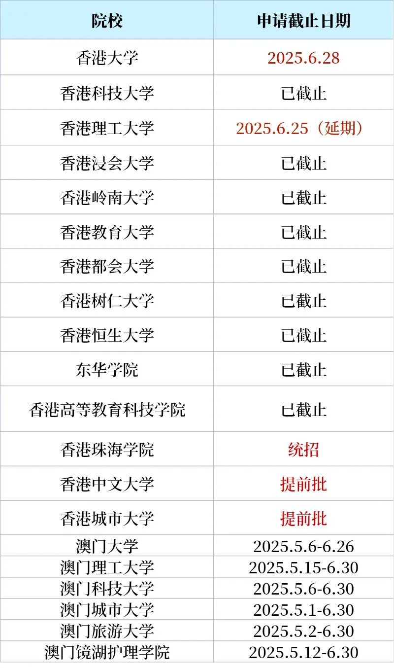 慎重复读！官方明确：今年高考同分，应届生比复读生优先录取！