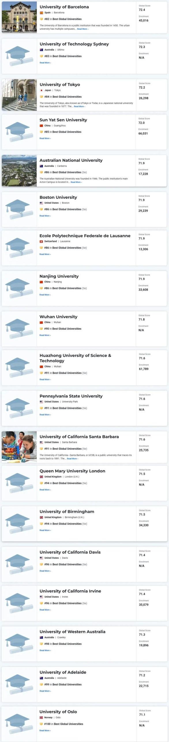 新！2025-26U.S News全球大学排名：美国大学“实力霸榜”，UCL逆袭首进前十！