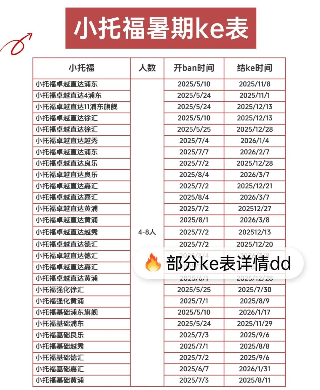上海三公录取要求是小托福+AMC8？附小托福+AMC8培训课程