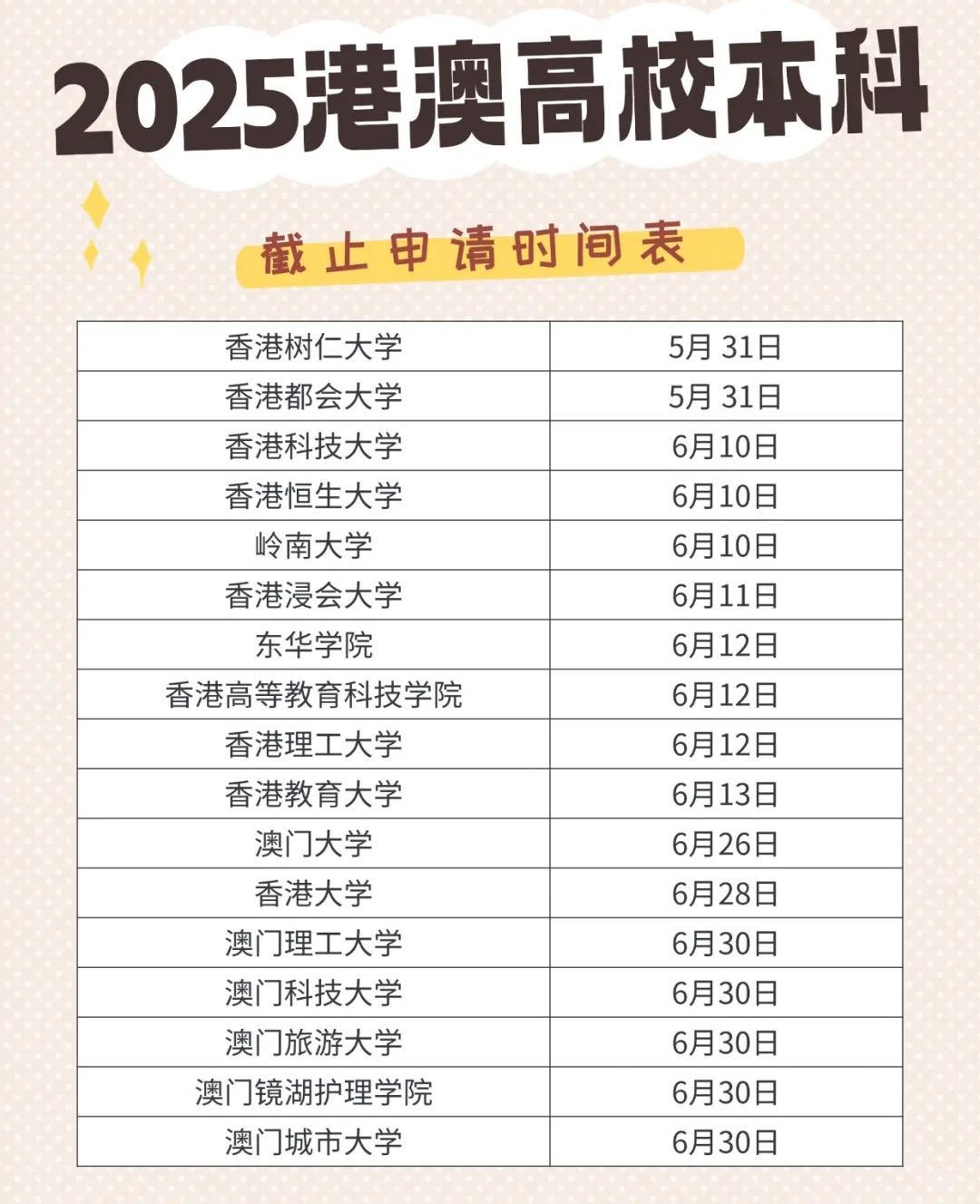 高考后留学规划（四）｜港澳篇：高考成绩申请+先修班 一文读懂升学路径