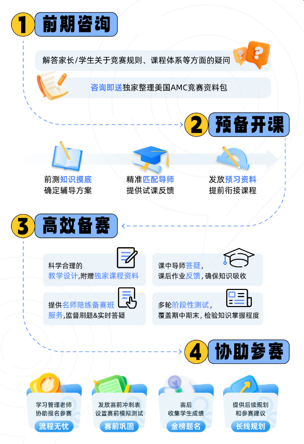 AMC竞赛适合什么类型的学生？amc备考教材AOPS官方教材PDF免费领取！