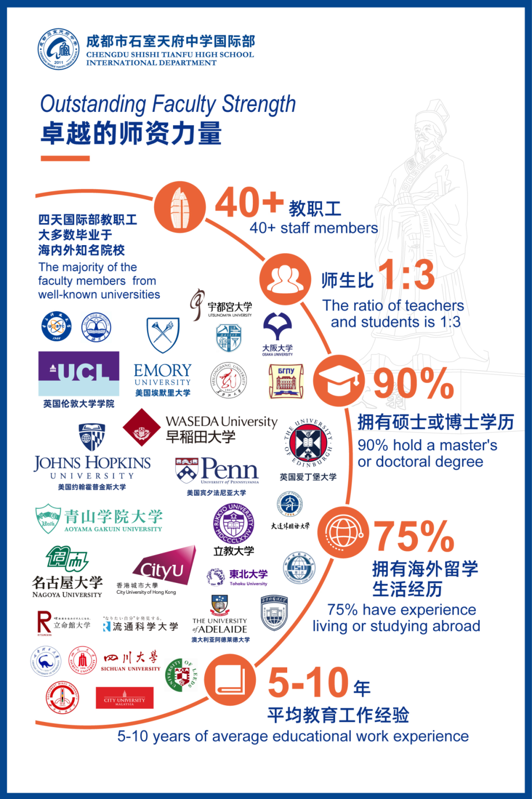成都石室天府中学国际部2025年A-Level、中日班招生公告