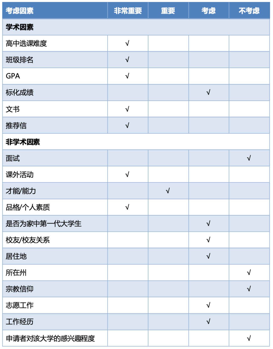 申请推荐信攻略：如何让你的推荐信成为“黄金背书”？这5点一定要做到！