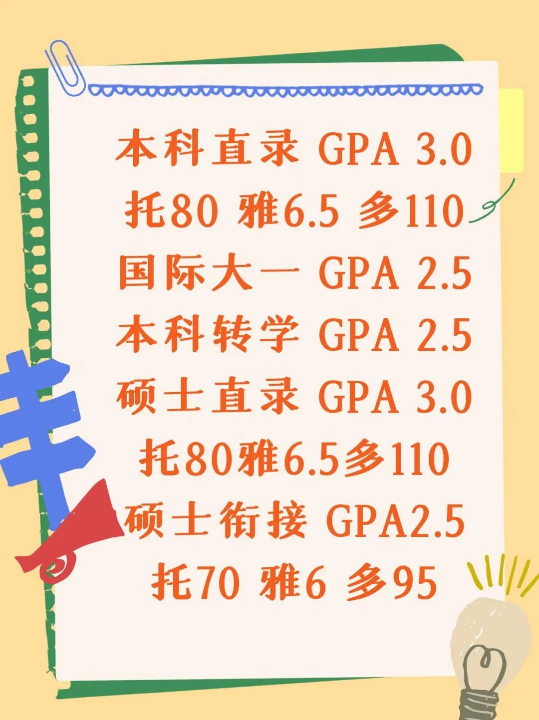 留学美国TOP 200硕士CO-OP带薪实习项目