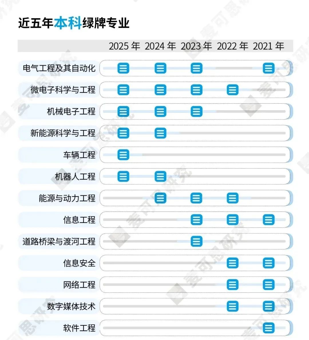 2025高考报大学这样报，本科和专科哪些专业就业好、收入高？2025高校就业详细报告