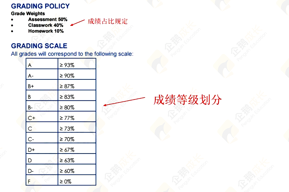 贝赛思化学 | G6-G8课程进度加快，难点&考点在哪？高效提分攻略来啦