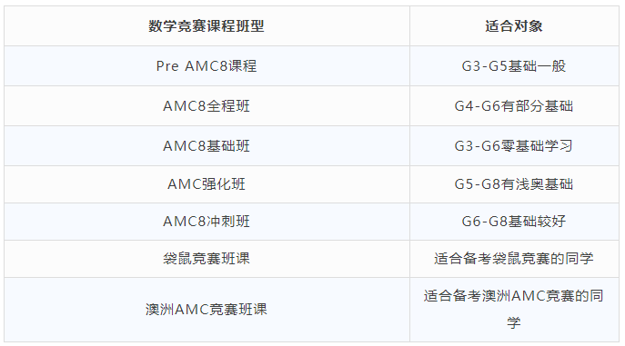 *扒一扒小学数学高含金量竞赛！看看你娃适合参加哪一个~