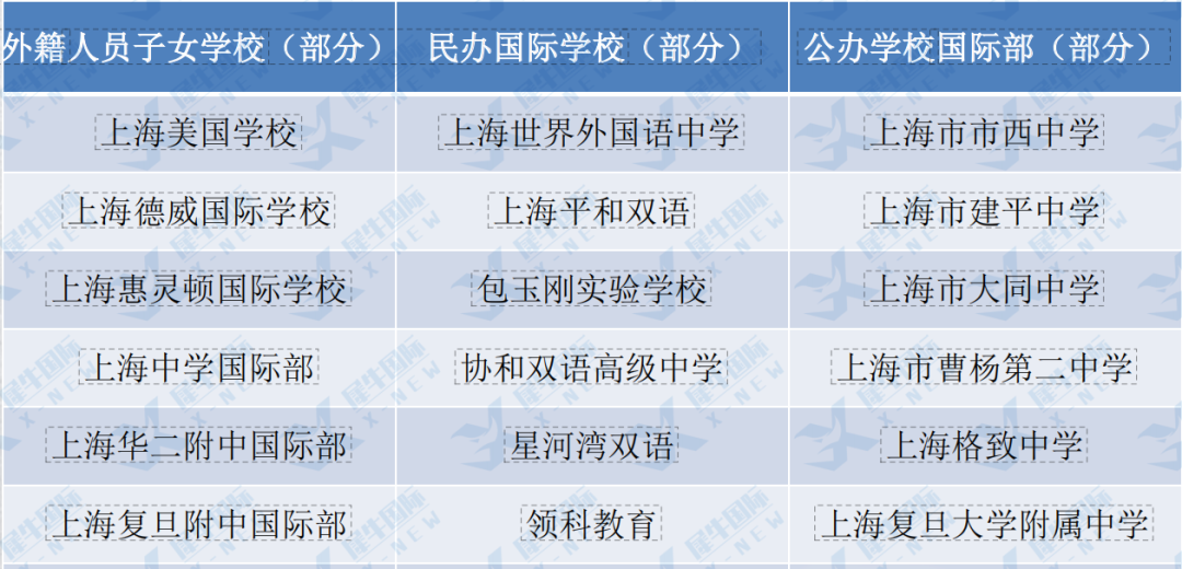 *上海小升初择校筹码AMC8竞赛，多少分有竞争力？上海AMC8竞赛暑期班组班中