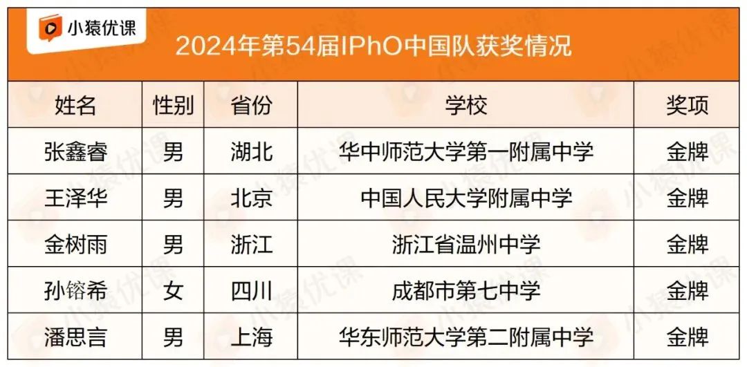 盘点十大高含金量国际物理竞赛