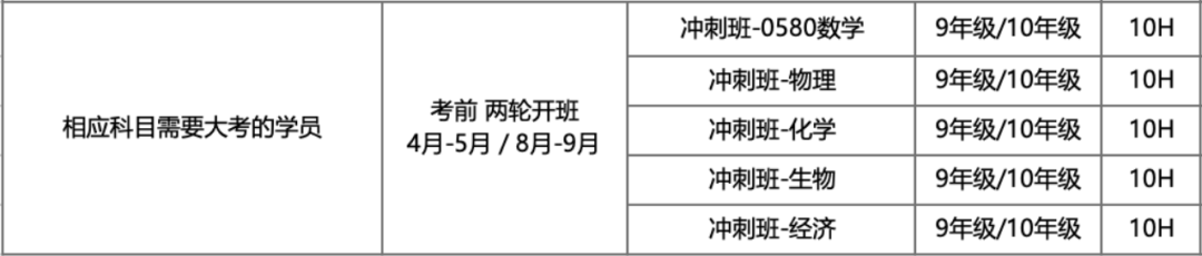 机构IGCSE课程培训：预习先修/同步辅导/考前冲刺/全日制脱产，你想要的我们都有！