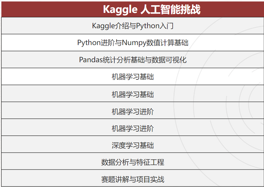 Kaggle竞赛是什么？kaggle比赛对申请各专业的实际帮助是什么?