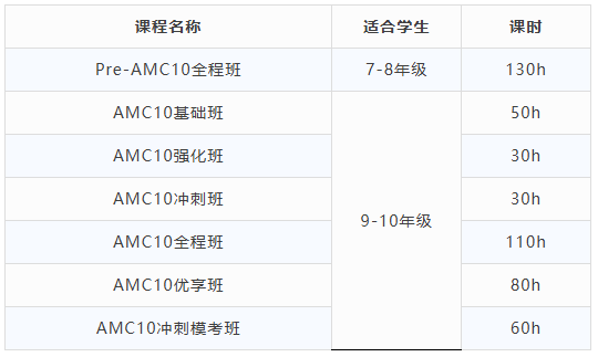 AMC10竞赛培训课程认准这家！线上线下均可授课