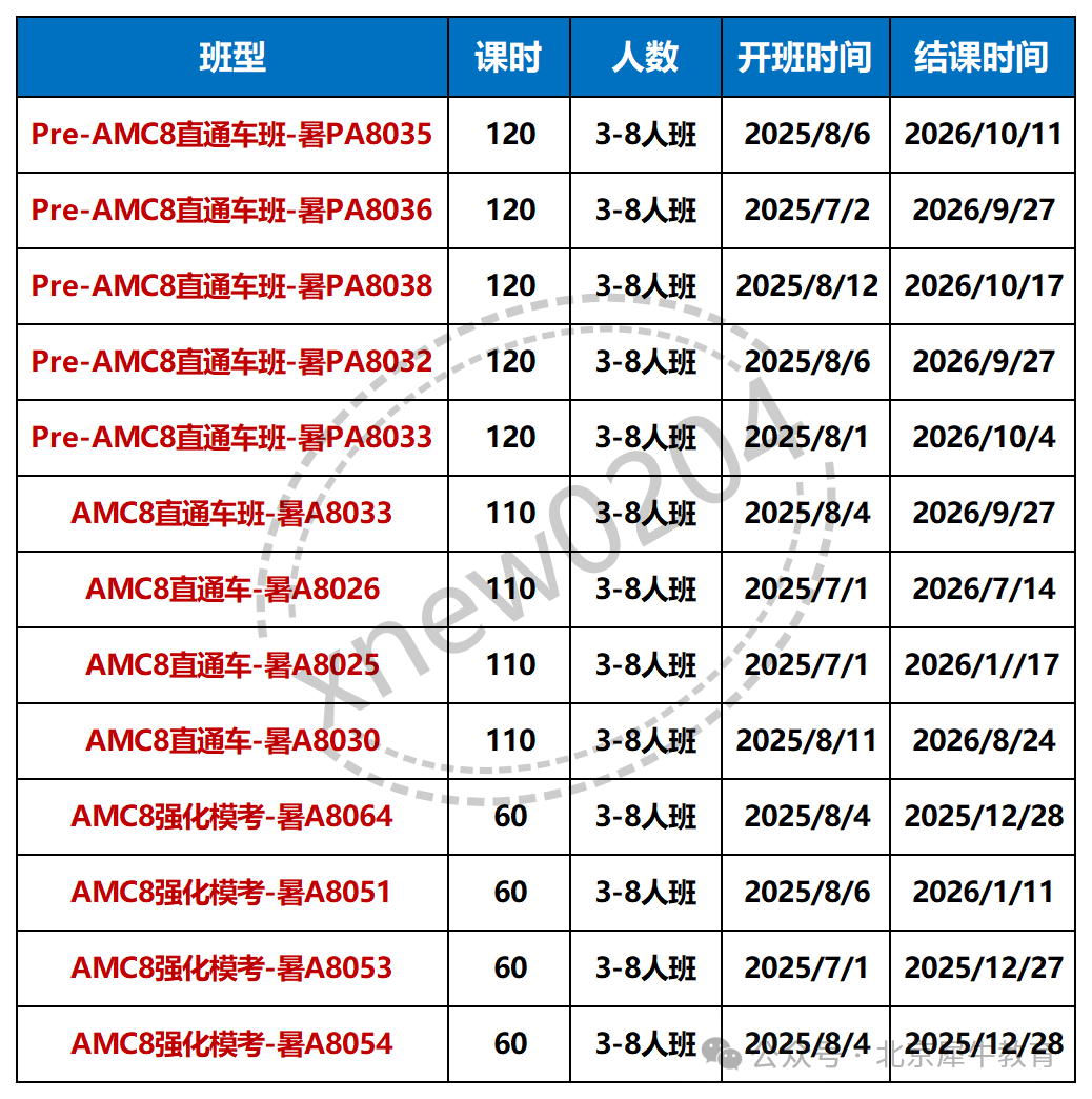 张雪峰老师推荐的AMC8数学竞赛有用吗？AMC8竞赛究竟是不是小升初的加分项？
