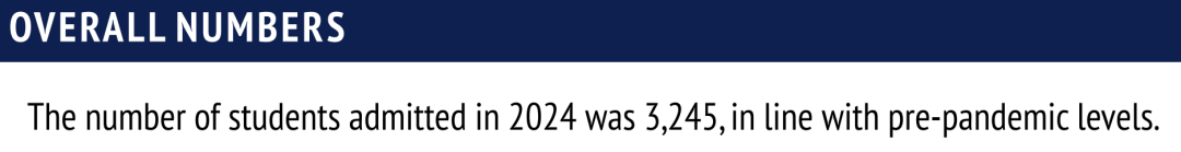 重磅更新！牛津大学发布2025年度本科录取数据报告，信息量巨大！