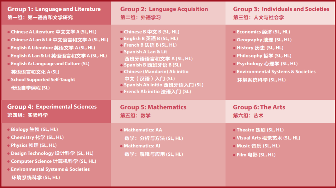 IB名校——常熟UWC三年藤校录取结果统计（附IB课程辅导介绍）