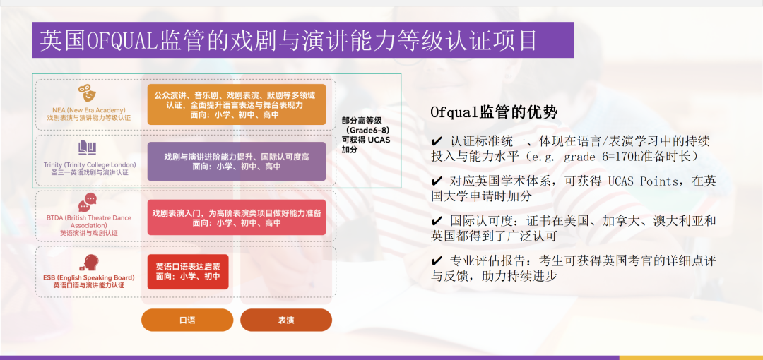 当数学天才站上舞台：如何用戏剧表演解锁名校申请隐藏密码？
