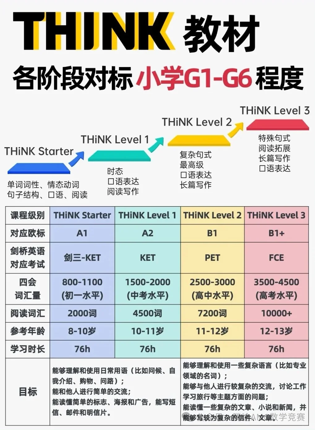 深度解析 | 原版教材Think的优点和缺点是什么？