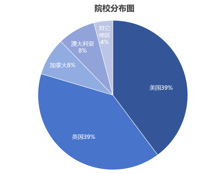 深美宝安2025奖学金计划重磅来袭！最高有机会获100%学费减免！6月30日截止申请