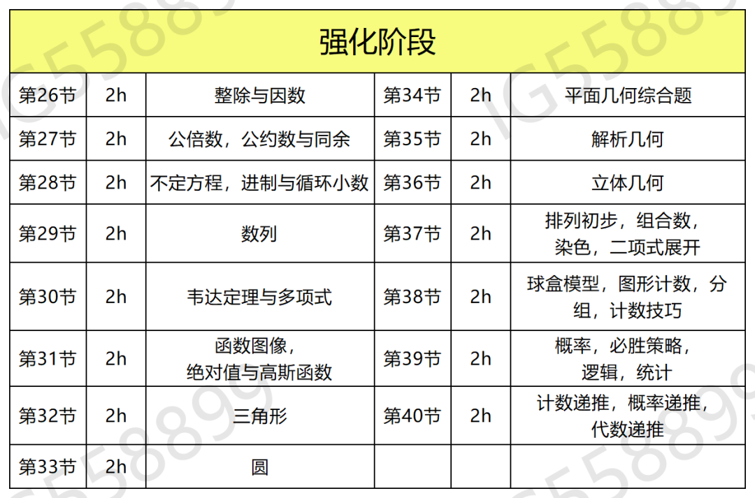 *AMC8/10/12暑假班课程，3-11年级皆有适配班型！
