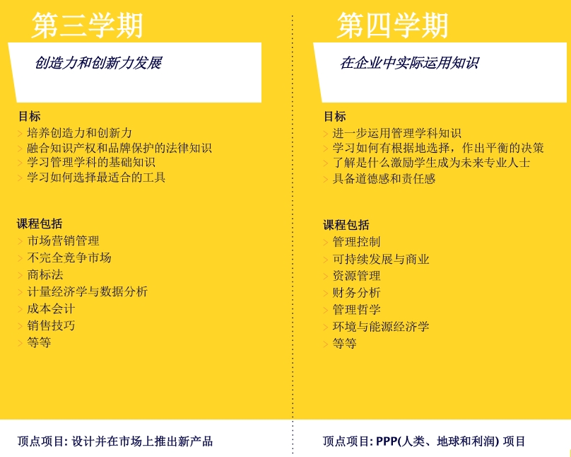 IESEG高商：五年制大学校GE管理学本硕连读项目 - 里尔/巴黎校区