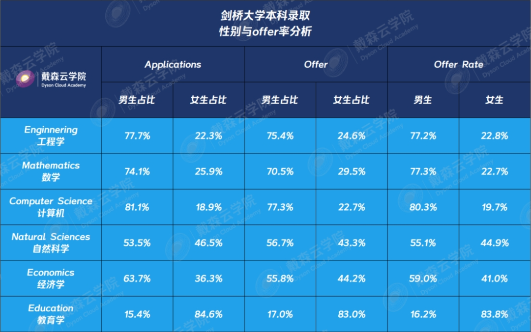 留学 | 别只盯着录取率！剑桥博士导师独家拆解剑桥本科录取报告，哪些学生更容易脱颖而出？