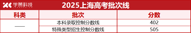 河北、江苏、上海等7省率先公布2025年高考录取批次线！
