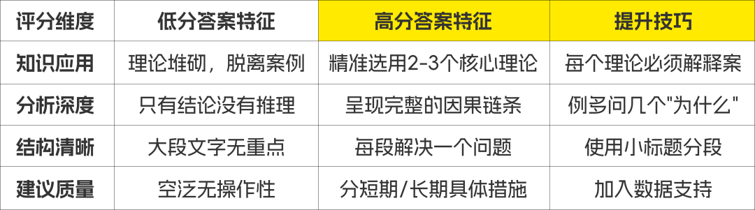 Alevel商务高分秘籍：打造让考官惊艳的案例分析