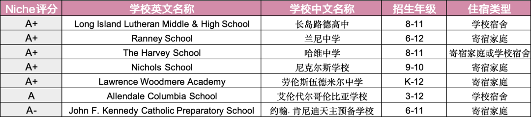 中考后逆袭通道｜盘点美国大纽约地区优质寄宿&走读中学补录清单，名额有限，拼手速获取！