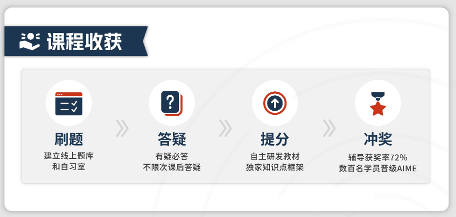 AMC10竞赛冲刺1%、5%、晋级AIME分别需要多少分？一篇看懂AMC10备考攻略！