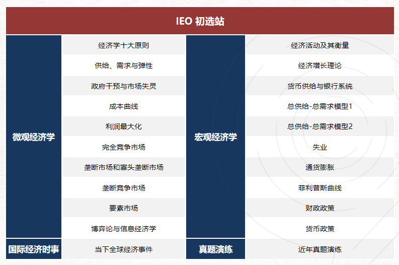 2025-2026年IEO国际经济学奥林匹克竞赛报名开启！一文讲透IEO经济竞赛！