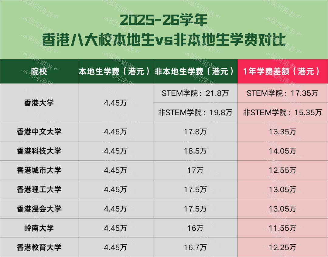 哈佛生转战香港科大！5人已接受录取，将赴香港留学！