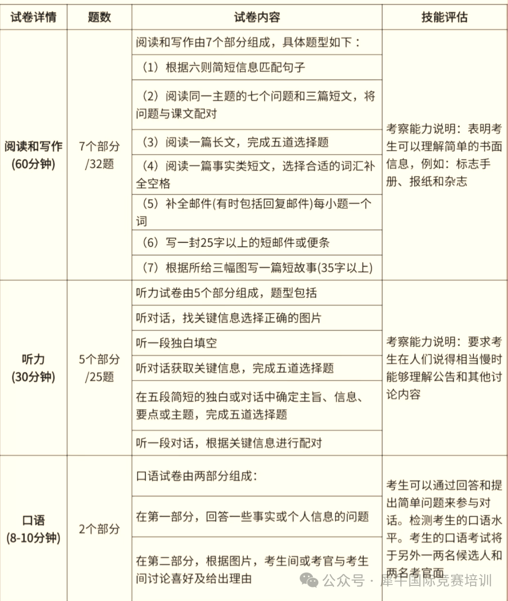 终于讲清楚KET考试了！KET和中考对比有什么不同？