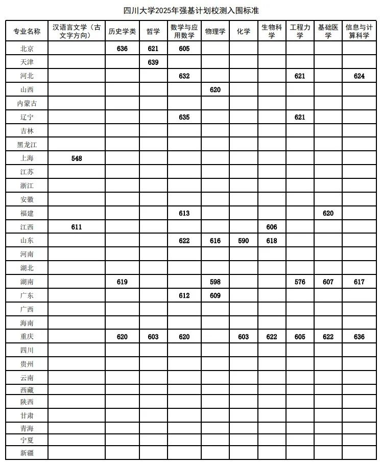 2025强基计划入围分数线已发布！考生注意确认及校考时间安排