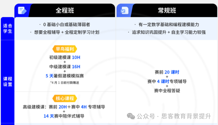 HiMCM数学建模竞赛难吗？himcm辅导课程详细介绍！