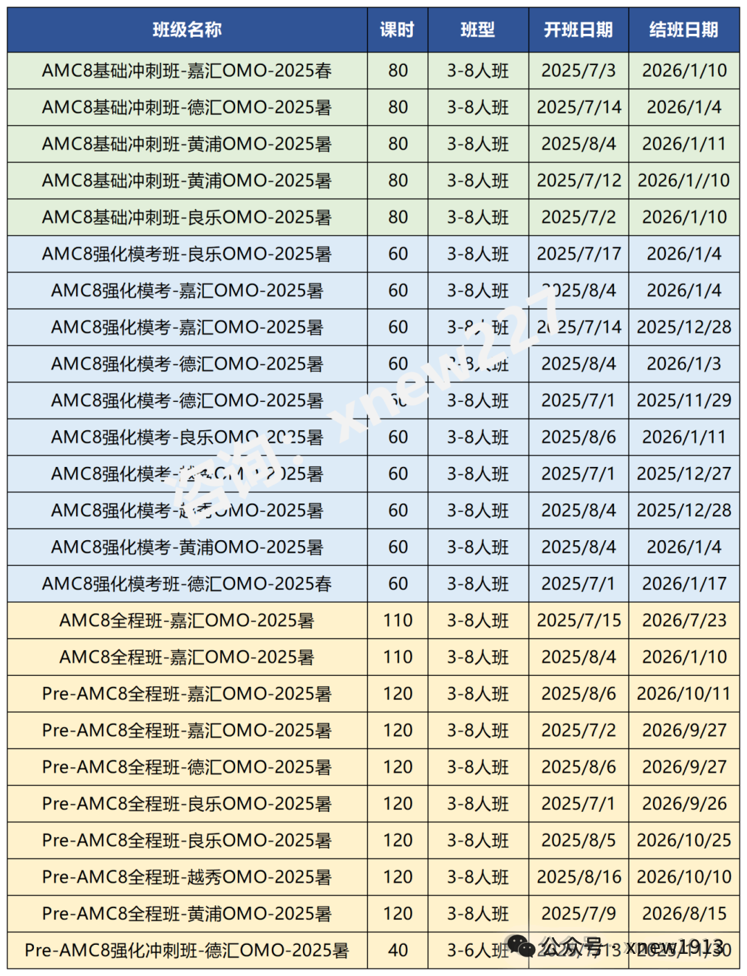 AMC8数学竞赛考什么？震惊26年AMC8考纲发生变化啦？附AMC8课程培训