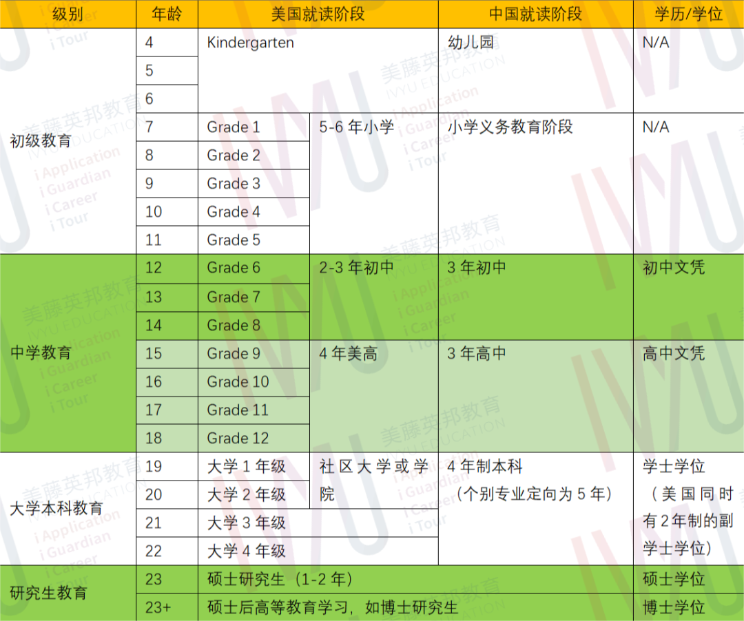 美国留学丨2025年高考后美国本科申请攻略