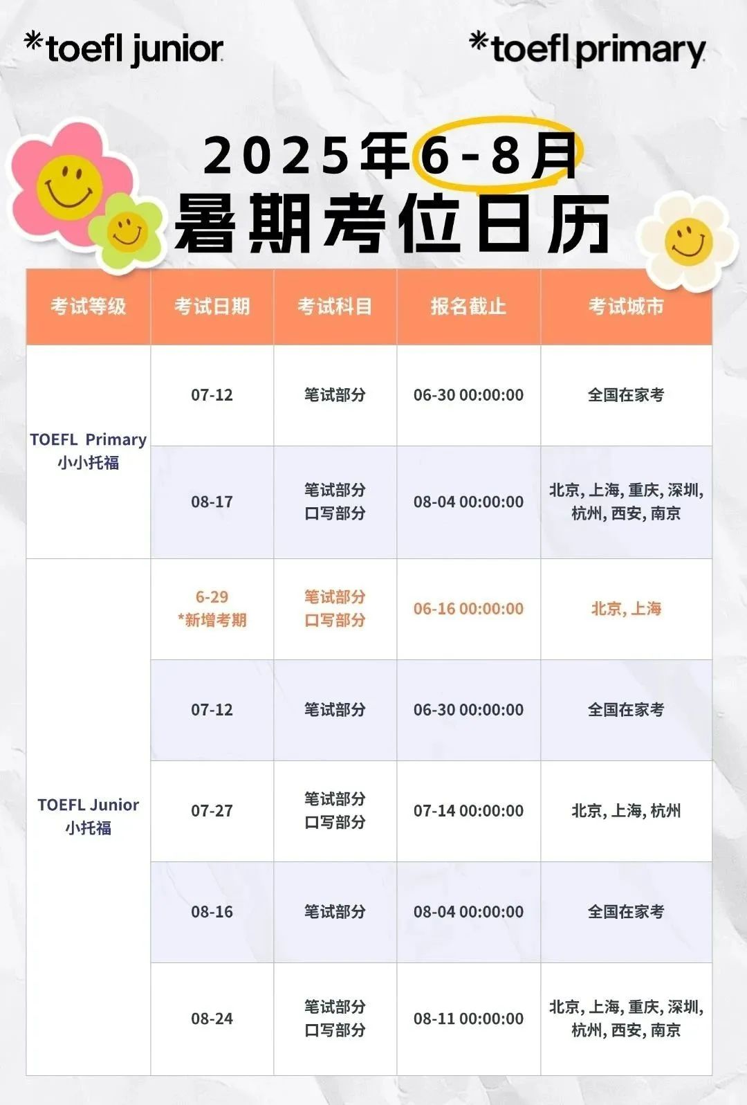 小托福700分是什么水平？附小托福下半年考试时间！