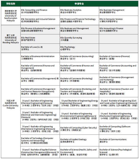 2025年中山大学继续教育学院IFC国际本科项目招生简章