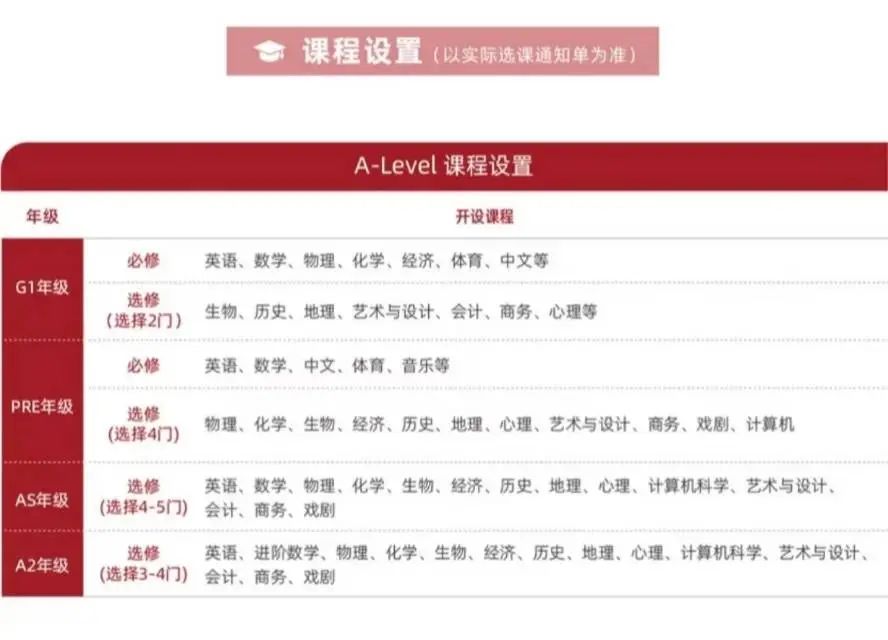 这个暑假，让ALevel成绩飙升！机构ALEVEL课程培训辅导~