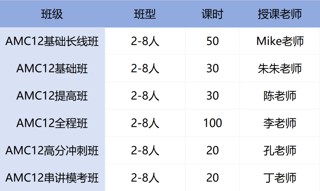 2025AMC12备考攻略：时间轴/难度拆解/备考指南/免费真题