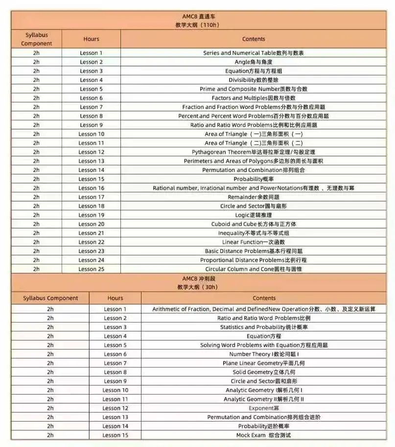 *2-3年级备考AMC8竞赛，推荐这个AMC8竞赛预备段课程