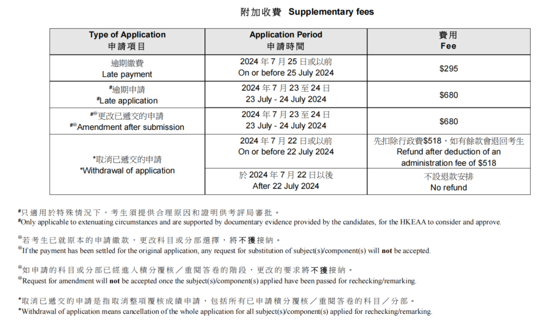 DSE25放榜丨一文看懂放榜所有流程+重要日期！