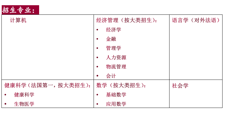 法国公立大学预科项目：巴黎西岱大学（原巴黎五大）预科DUFLS